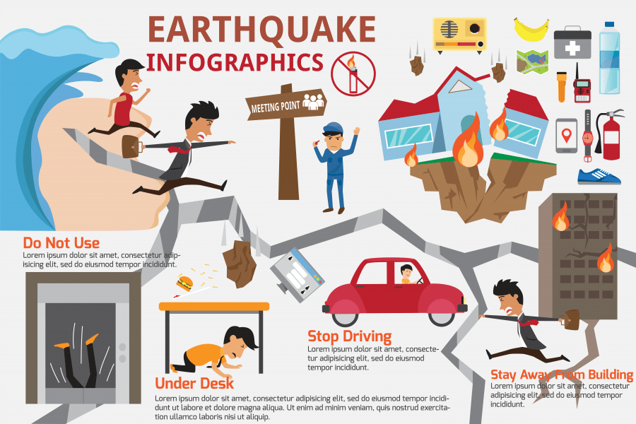 Travel Stories | The night I accidentally slept through a 7.1 earthquake in Guatemala