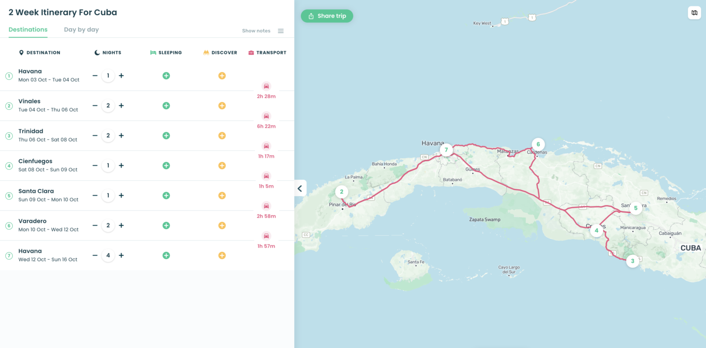 2 Week Itinerary for Cuba
