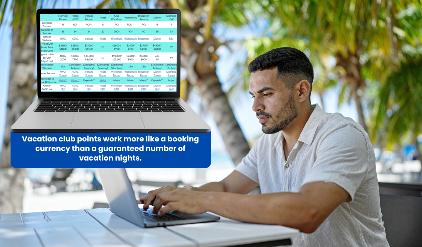Man comparing vacation club points on laptop outdoors